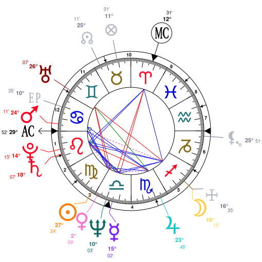 Stephen King Birth Chart