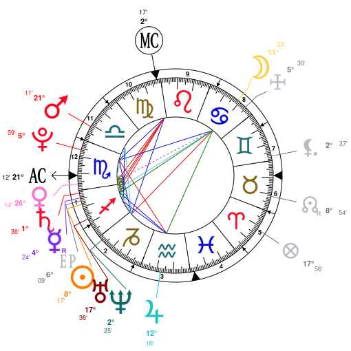 Chrissy Teigen Birth Chart