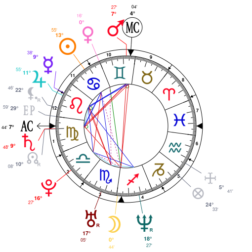 James Brown Birth Chart