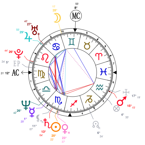 Chris Brown Natal Chart