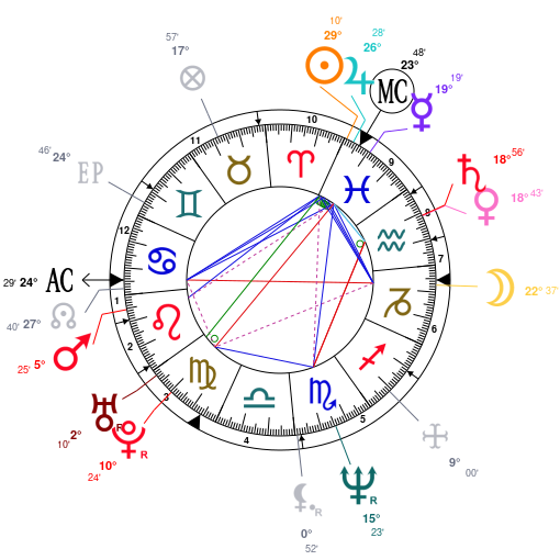 Fred Rogers Birth Chart