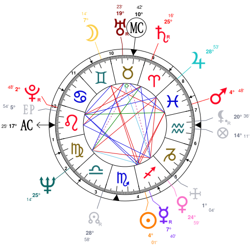 Dj Khaled Natal Chart