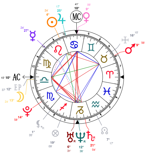 Jake Paul Birth Chart