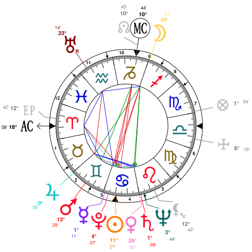 Malia Obama Birth Chart