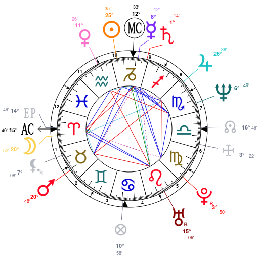 Sade Birth Chart