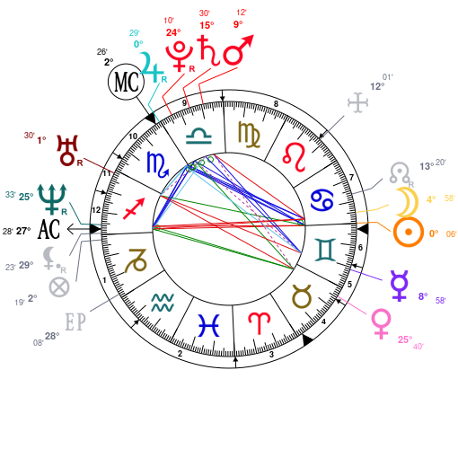 Prince William Astro Chart