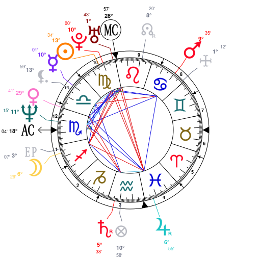 Chris Christie Birth Chart