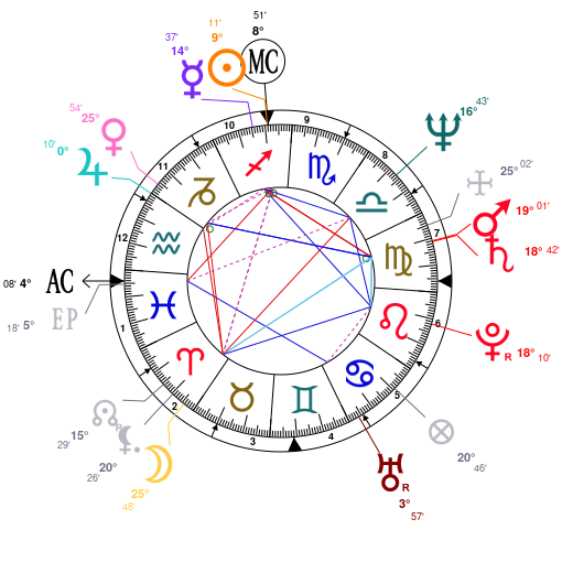 Harrison Ford Natal Chart