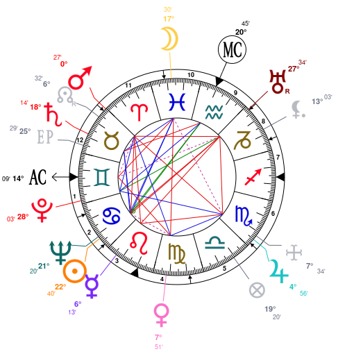 Fred Rogers Birth Chart