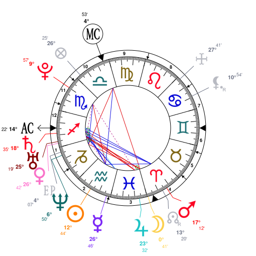 Shakira Birth Chart