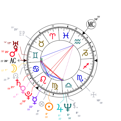 Jim Morrison Natal Chart