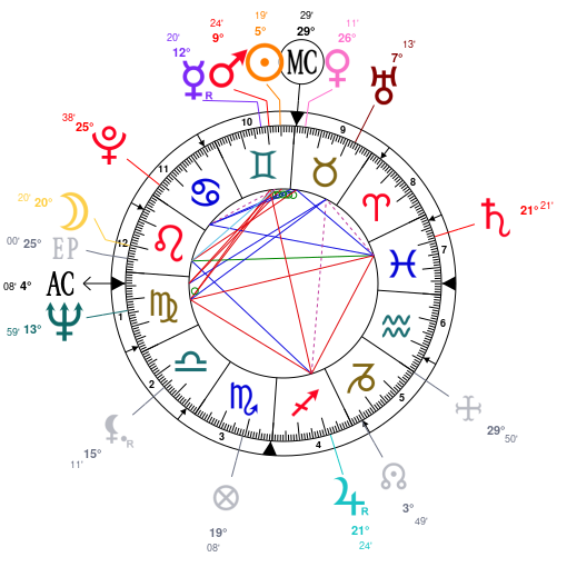 Scott Disick Natal Chart