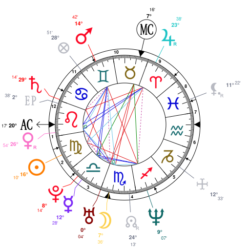 Michael Buble Birth Chart