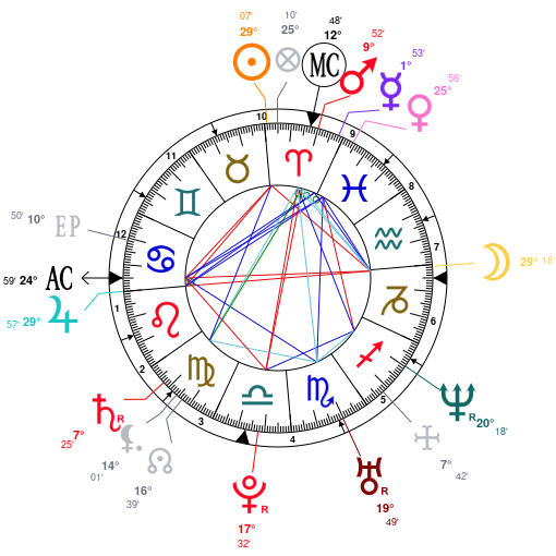 Astrotheme Composite Chart