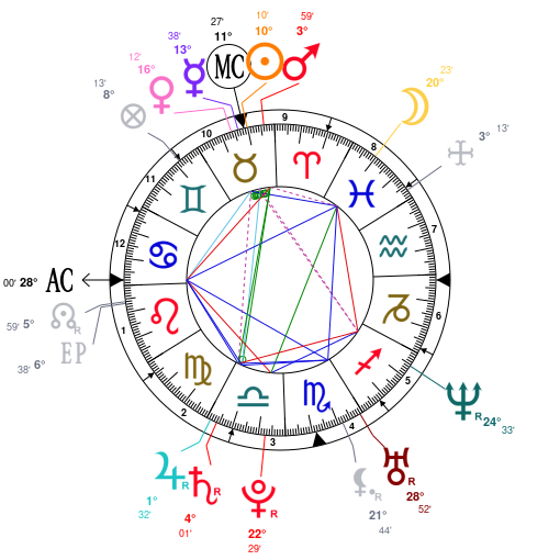 Zac Efron Birth Chart