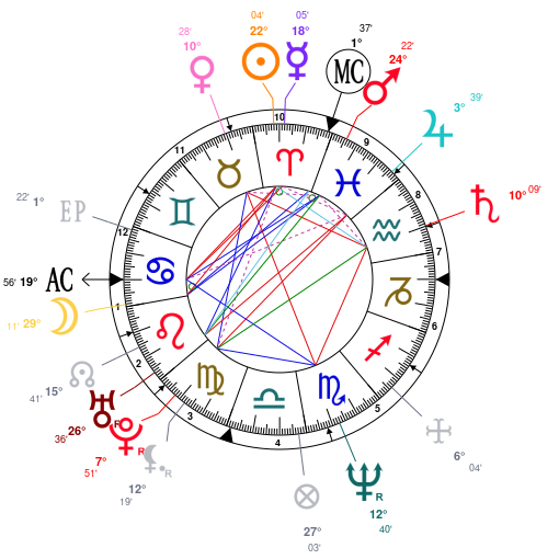 Brendon Urie Birth Chart