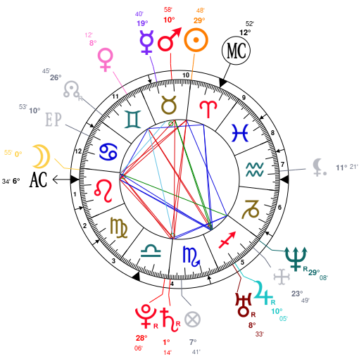 France Birth Chart