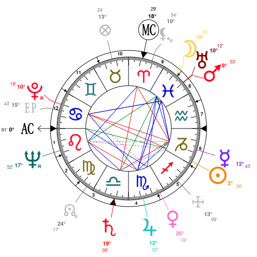 Chris Brown Birth Chart