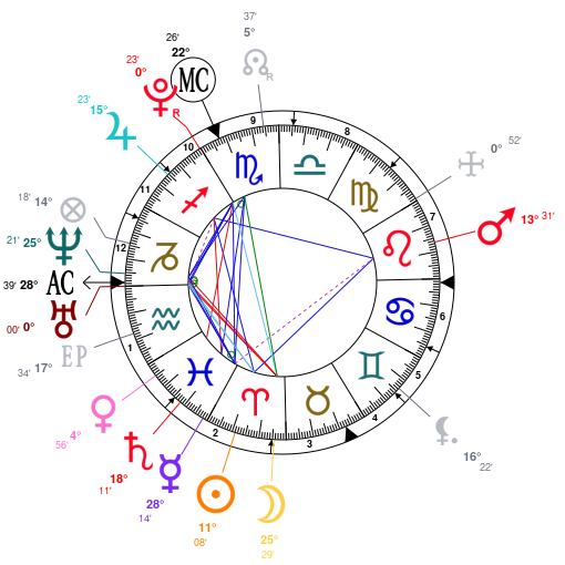 Jake Paul Birth Chart