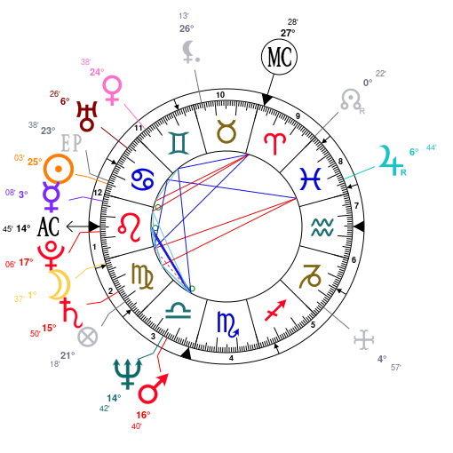 Beyonce Natal Chart