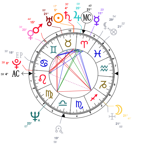 Jack Nicholson Natal Chart