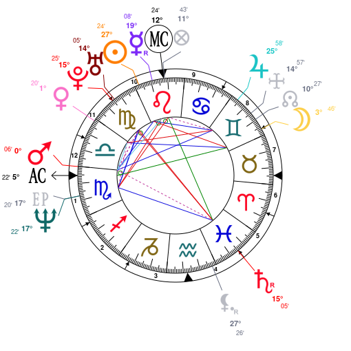 Krs Astrology Chart