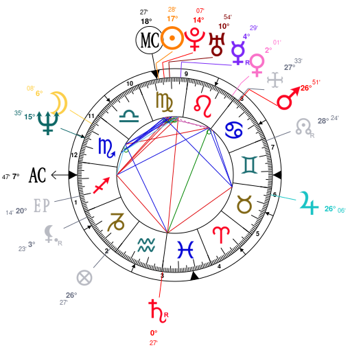 Kate Spade Birth Chart