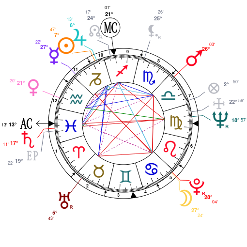 Tyler The Creator Natal Chart