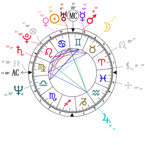 Astrology and natal chart of Elizabeth Warren, born on 1949 ...