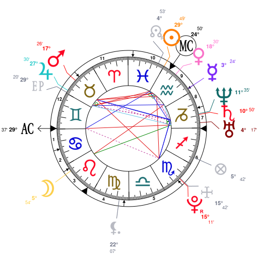 Cressida Bonas Birth Chart