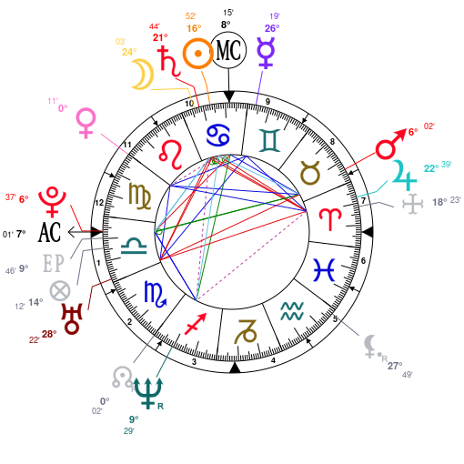 Scott Walker Birth Chart