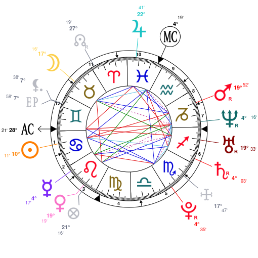 Astrotheme Free Chart