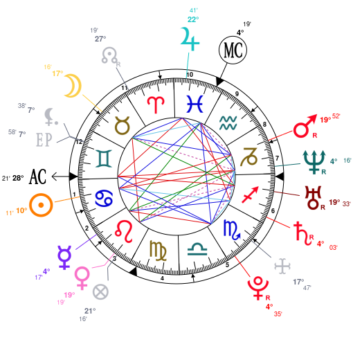 Lindsay Lohan Birth Chart