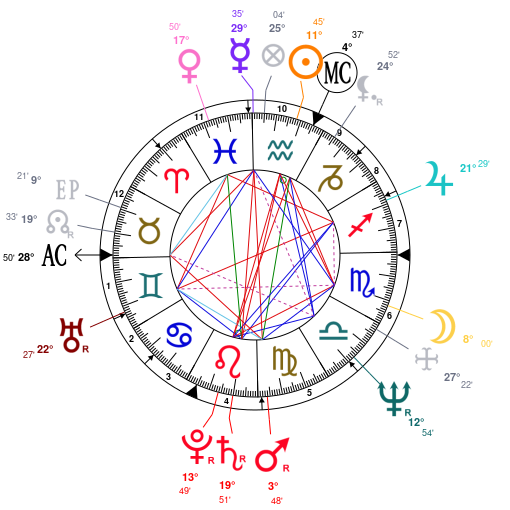 Ronda Rousey Natal Chart