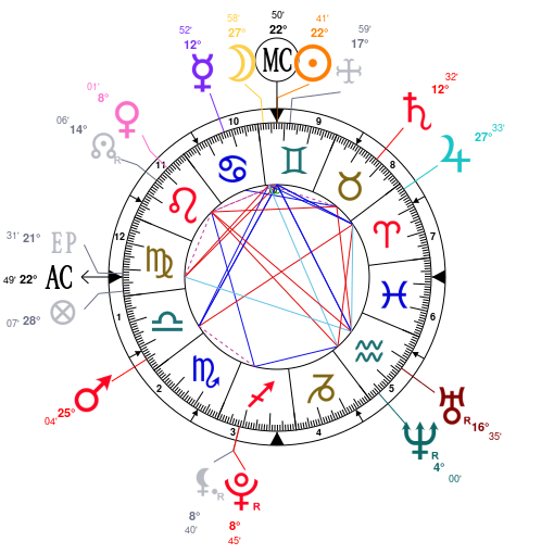 Lucy Hale Birth Chart