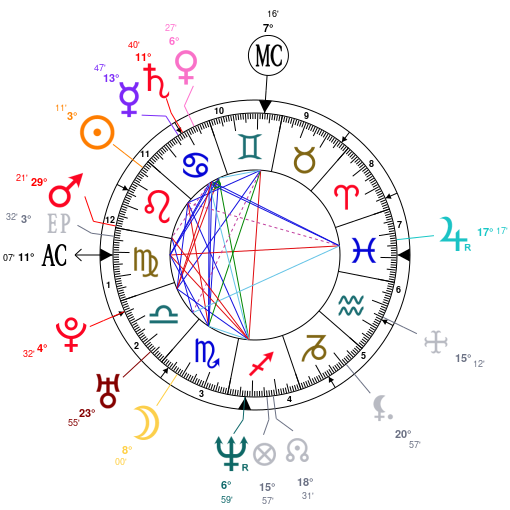 Jason Statham Natal Chart