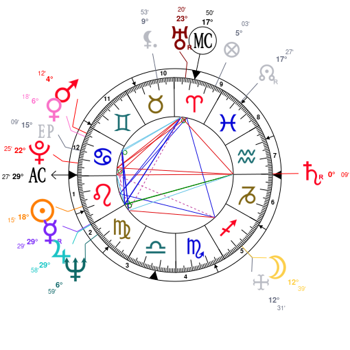 Joe Rogan Natal Chart