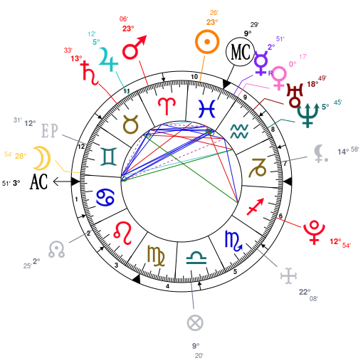 Astrology and natal chart of Jordyn Jones, born on 2000/03/13