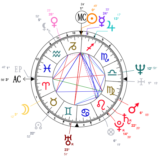 Eddie Vedder Birth Chart