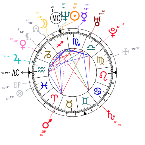 Dj Khaled Natal Chart