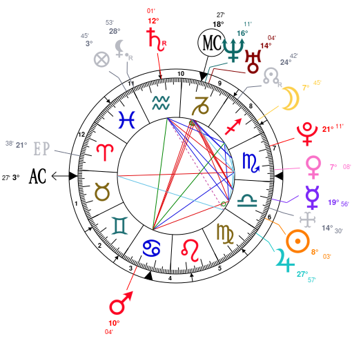 Astro Theme Natal Chart