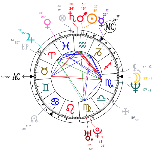 Axl Rose Birth Chart