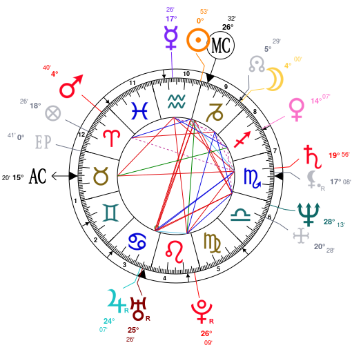 Chris Christie Birth Chart