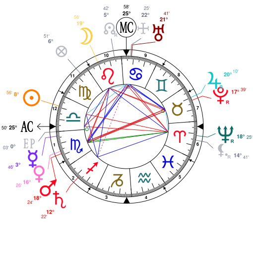 Mila Kunis Birth Chart