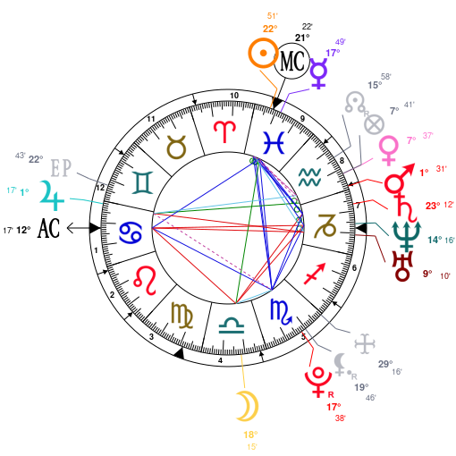 Dane Dehaan Birth Chart