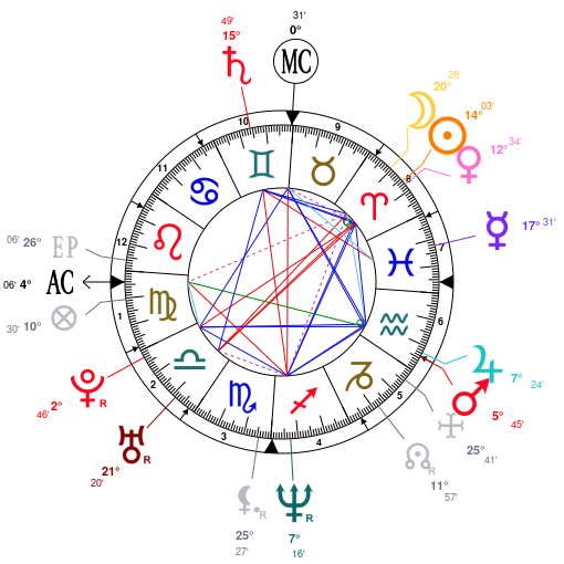 Adam Levine Birth Chart