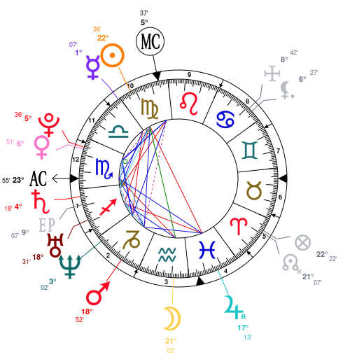 Robert Pattinson Natal Chart