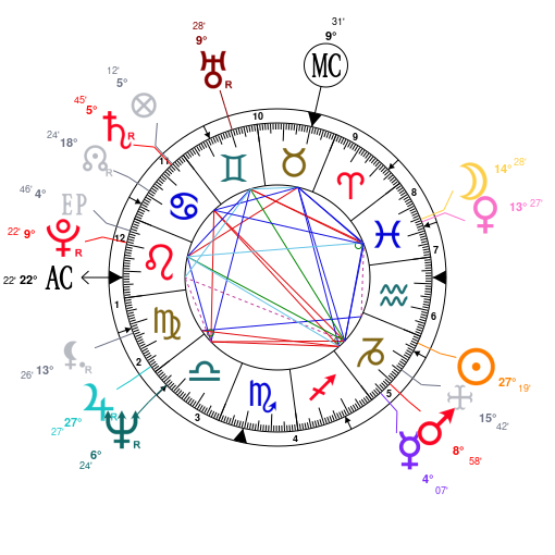 Dwyane Wade Birth Chart