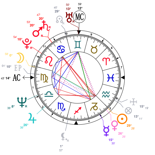 Birth chart of Bobby Jackson - Astrology horoscope