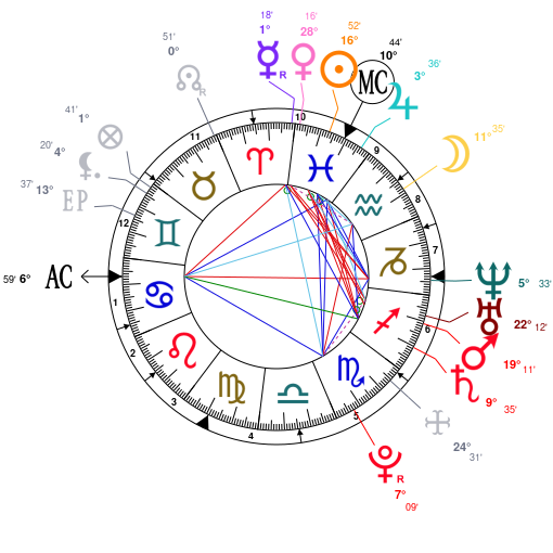 Astrology And Natal Chart Of Nick Pitera Born On 1986 03 07